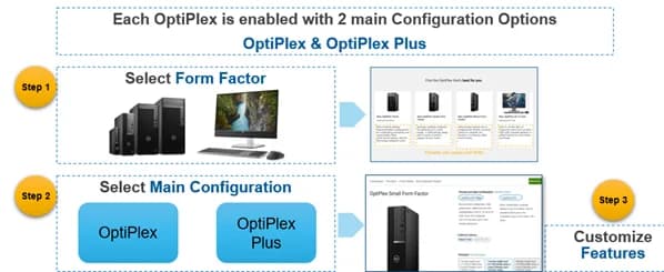OptiPlex portfolio